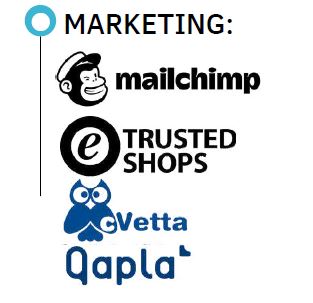 marketing-magicstore-mailchimp-trustedshops-vetta